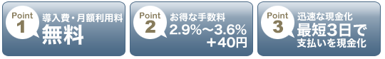 導入費・月額利用料なし、割安な手数料