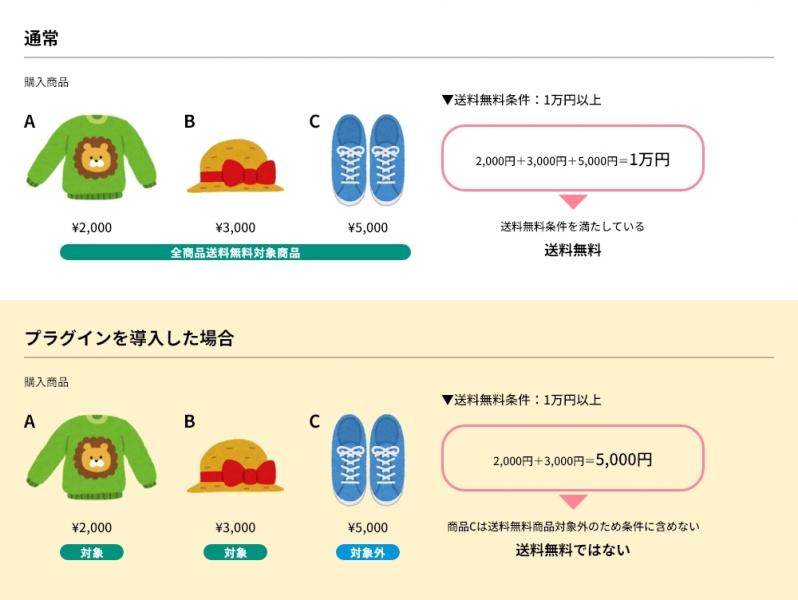 商品別 送料無料対象外設定プラグイン(4.2系/4.3系)