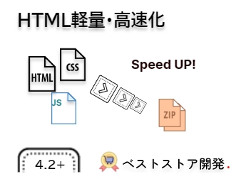 HTML軽量・高速化 FOR EC-CUBE 4.2/4.3