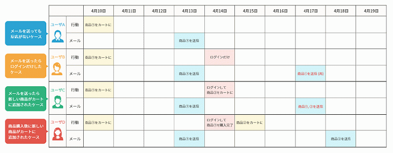 【ver4】かご落ちメール通知プラグイン(4.2系)