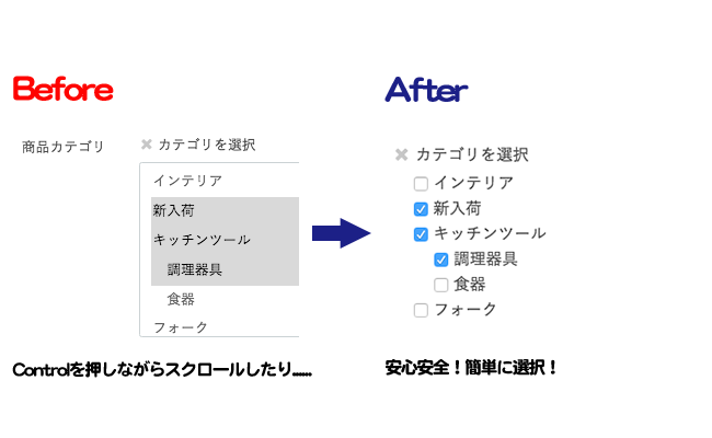 チェックボックスでカテゴリー複数選択が簡単になるプラグイン(EC-CUBE3系)