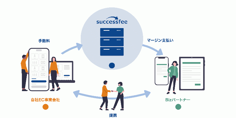 successfee