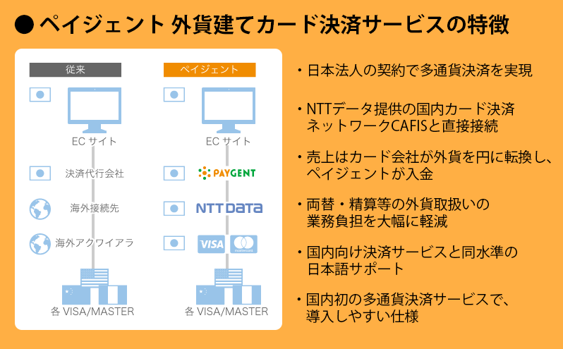 ペイジェント外貨建て決済プラグイン(2.12en系)