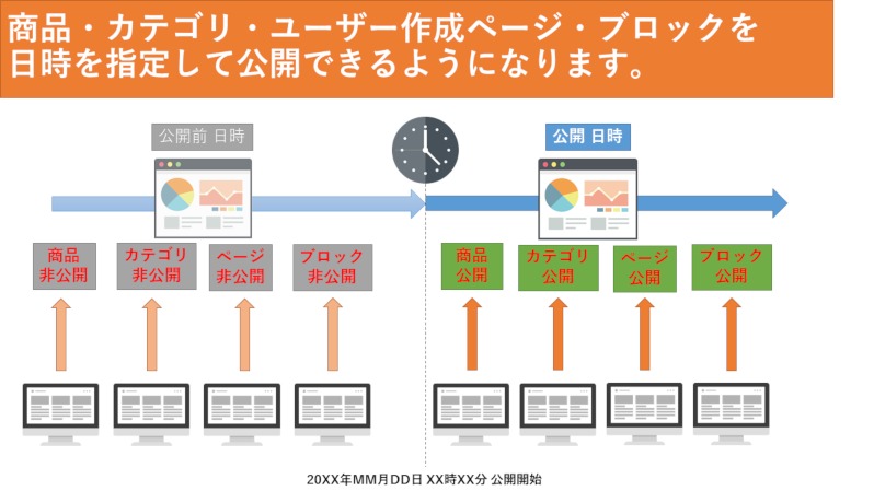 公開時間操作【Schedule】(4.1/4.0対応)