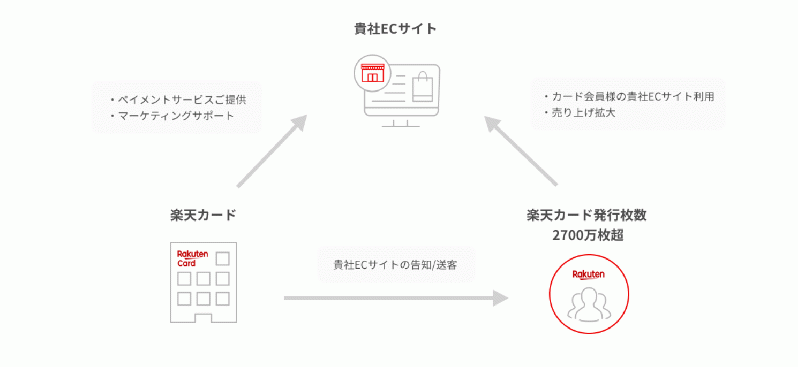 楽天カード決済代行サービス(4.0/4.1系)