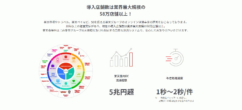 楽天カード決済代行サービス(4.0/4.1系)