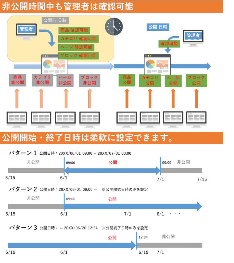 公開時間操作【Schedule】(4.1/4.0対応)