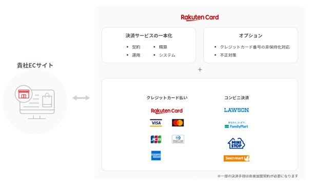 楽天カード決済代行サービス(4.0/4.1系)