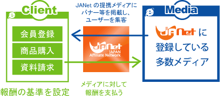 アフィリエイトのJANet(ジャネット)効果測定タグ追加プラグイン (by ADWAYS.INC)