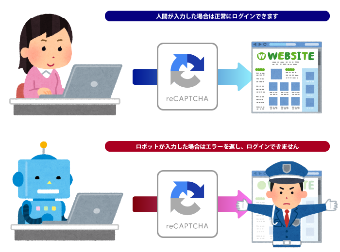 ログイン with reCAPTCHA