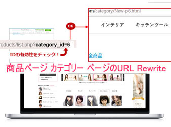 Ec-cube3商品ページ 商品カテゴリーページのURLをSEO向けHTML最適化プラグイン