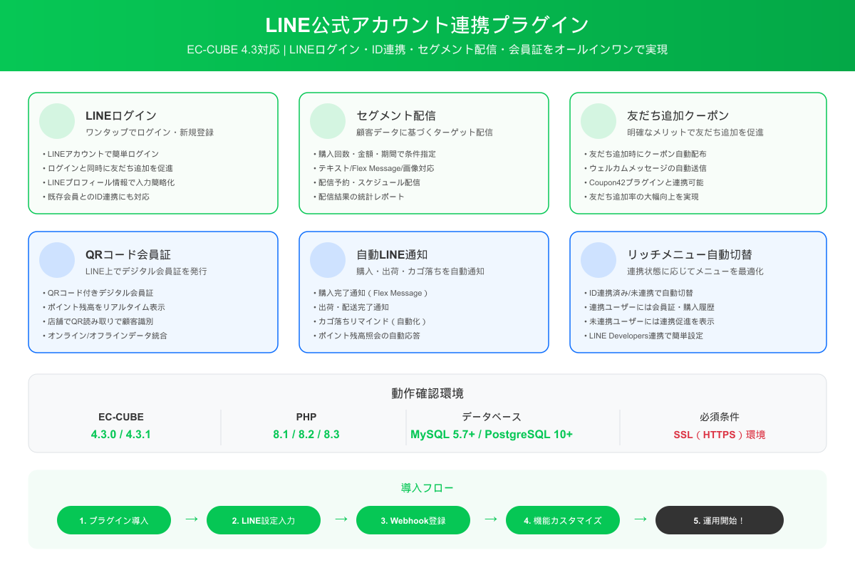4.3系|LINE公式アカウント連携プラグイン4.3系用|QReator