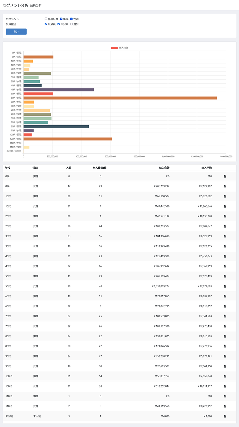 会員分析(CPM・RFM・セグメント)[4.2系]