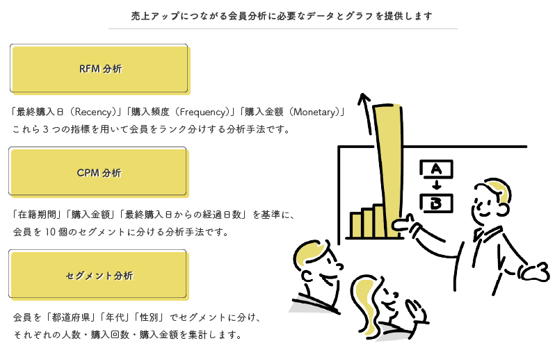 会員分析(CPM・RFM・セグメント)[4.0系/4.1系]