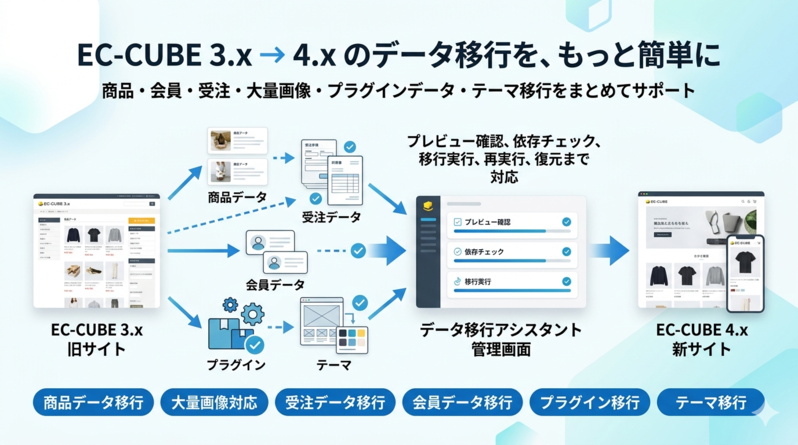 データ移行アシスタント for EC-CUBE 4