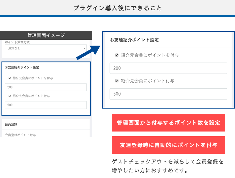 お友達紹介ポイント付与プラグイン EC-CUBE 3