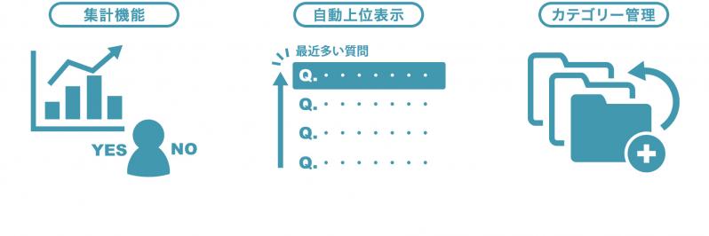 よくある質問FAQページ管理プラグイン(集計機能付き)