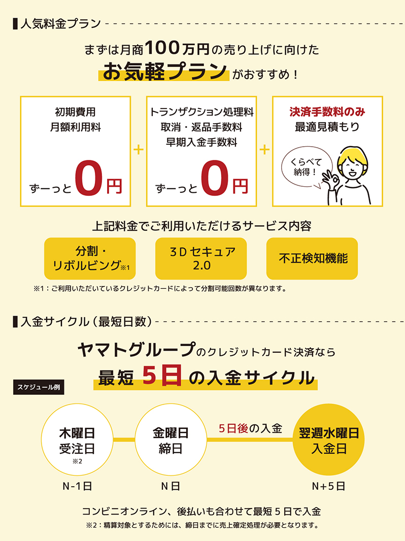 ヤマト運輸 カード・後払い一体型決済モジュール(2.13系)