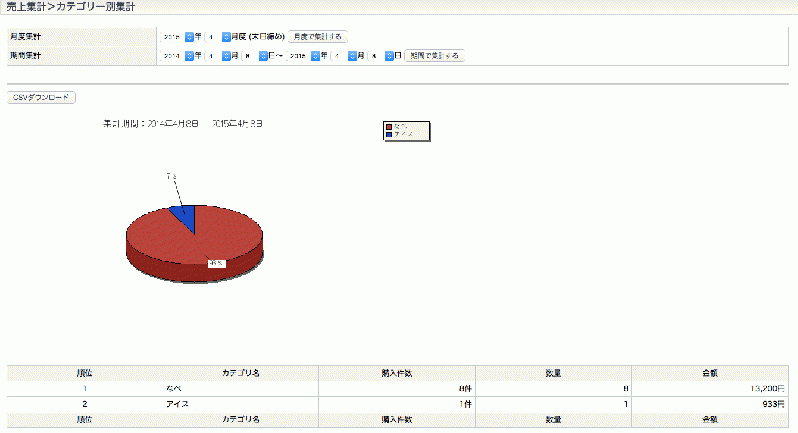 売上集計追加プラグイン