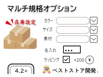 マルチ規格オプションプラグイン FOR EC-CUBE 4.2/4.3