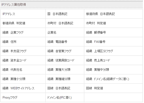 IPアドレス属性取得プラグイン