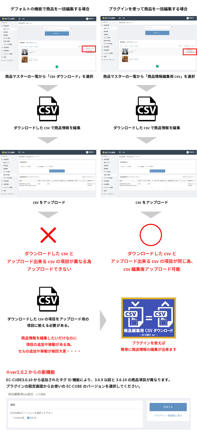 商品編集用CSVダウンロード(3.0系)