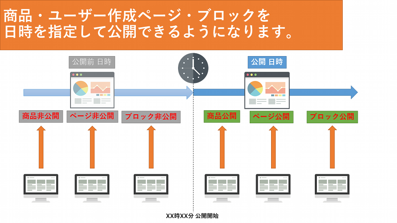 <公開日時を自由に操作>管理サポートプラグイン【TimeKeeper】