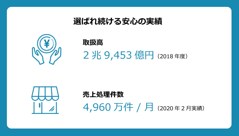 SBペイメントサービス決済プラグイン(4.1系)