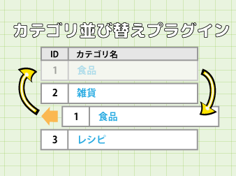 カテゴリ登録並び替え