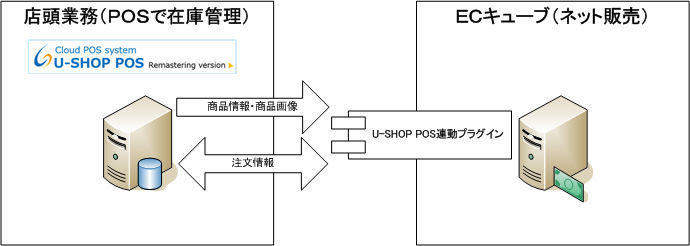 U-SHOP POS連動プラグイン(サーバー)