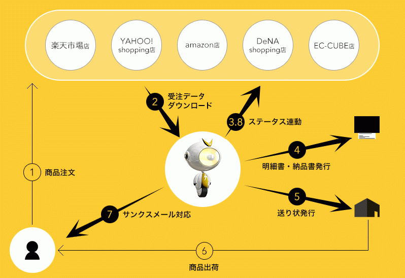 Robot-in連携プラグイン(3.0系)