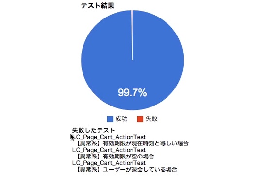 CIサーバー : 自動テストプラグイン