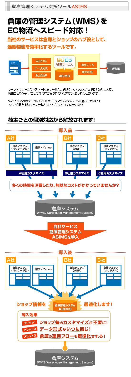 「はぴロジ」ASIMS連携プラグイン