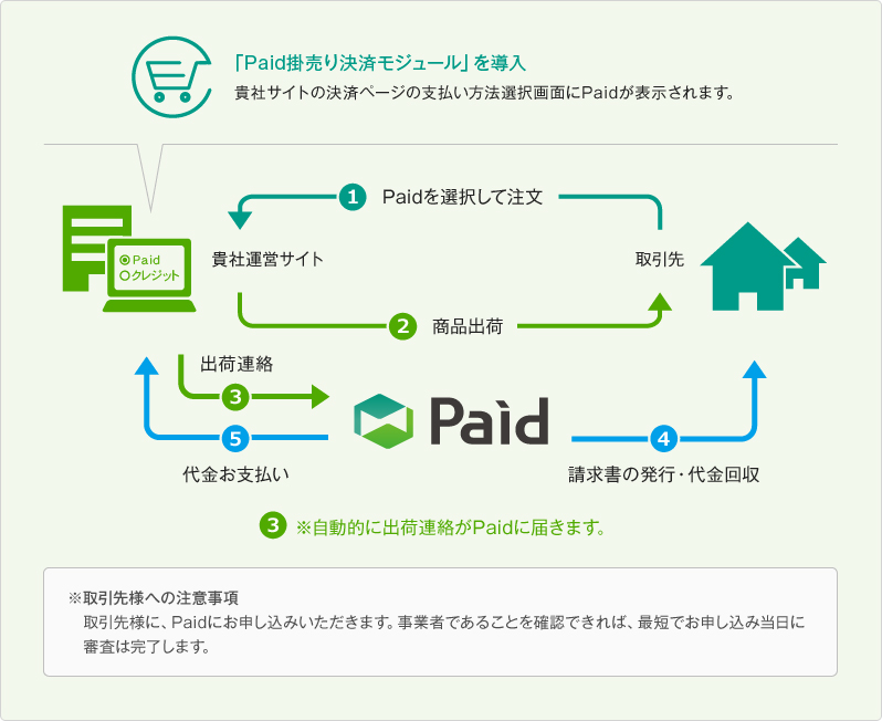 【BtoB】Paid掛売り決済モジュール