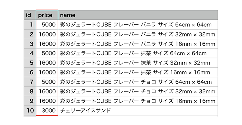 価格のみCSVアップロードプラグイン for EC-CUBE4