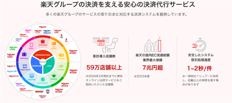 楽天カード決済代行サービス(4.0/4.1系)
