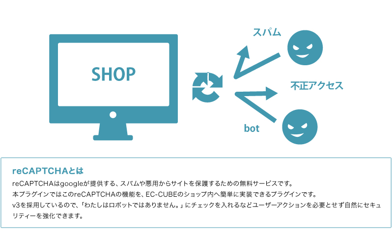 reCAPTCHAプラグイン(会員登録・会員情報編集・お問い合わせ・注文手続き)