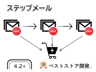 ステップメールプラグイン  FOR EC-CUBE 4.2/4.3