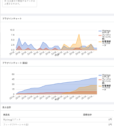 プラグイン販売履歴解析