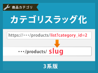 カテゴリスラッグ化プラグイン
