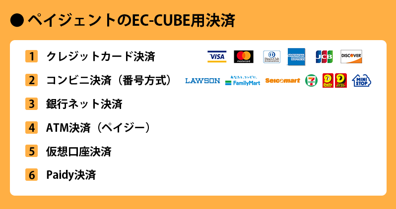 ペイジェント決済モジュール(2.11系・2.12系)