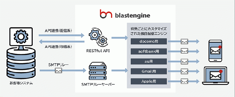 ブラストエンジン