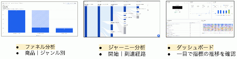 ユーザー行動分析ツールのAmplitude連携プラグイン(4.2系)