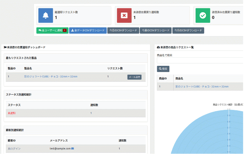 再入荷通知サポーター PRO for ECCUBE 4.0