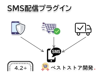 SMS配信プラグイン FOR EC-CUBE 4.2/4.3