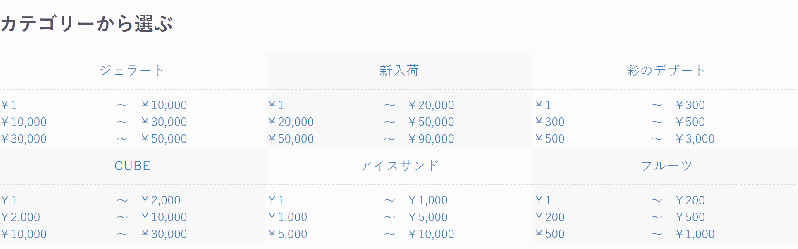 価格帯別カテゴリーブロック