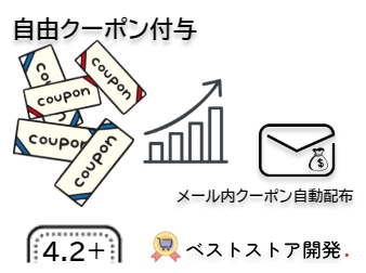 自由クーポン付与プラグイン FOR EC-CUBE 4.2/4.3 系