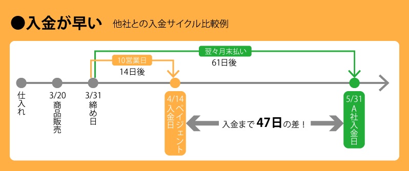 ペイジェント決済モジュール(2.25系)