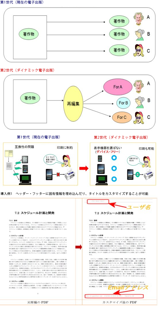 Dynamic Pdf Pro (クラウド月額利用料)