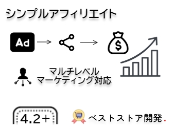 シンプルアフィリエイトプラグイン